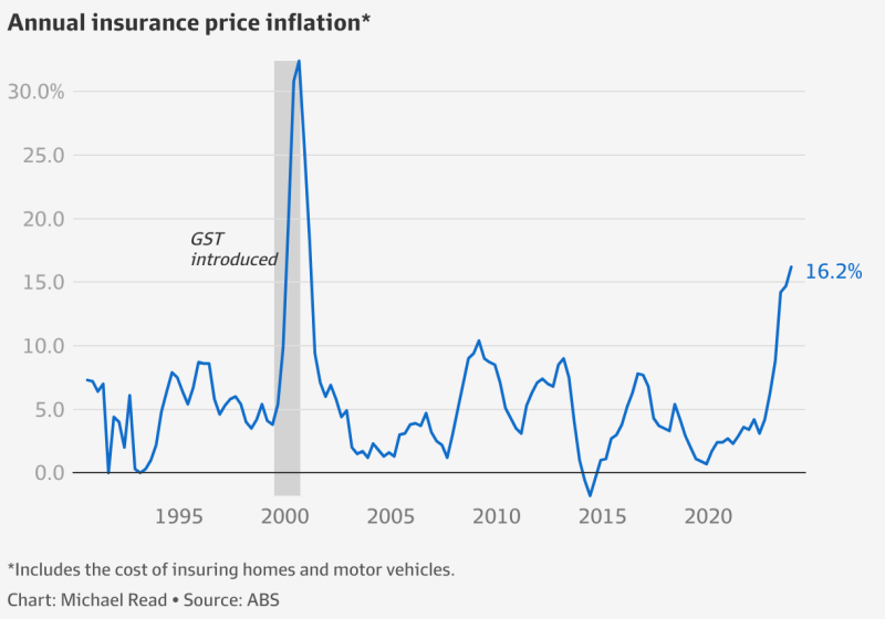 home insurance gone up 109e11954