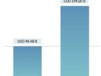 indonesia e commerce market size 8a6f7d2a6