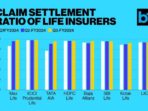 insurance company under irda fe3f93673