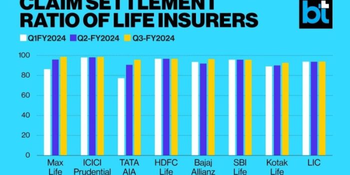 insurance company under irda fe3f93673