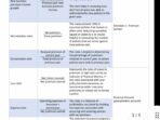 insurance company yearly revenue 96cb3954b