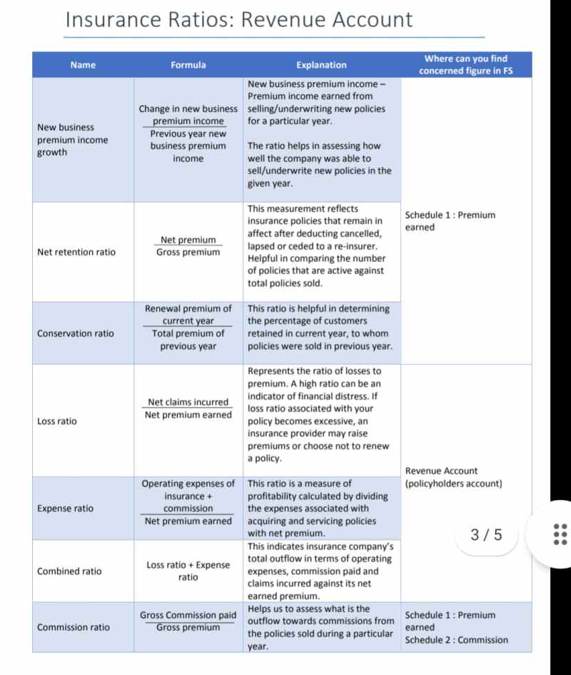 insurance company yearly revenue 96cb3954b