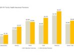 insurance premium data a858cf469