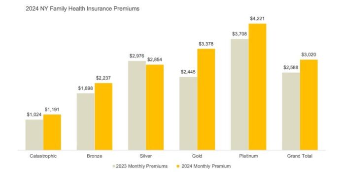 insurance premium data a858cf469