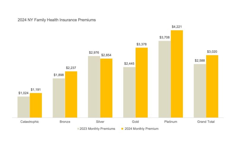 insurance premium data a858cf469