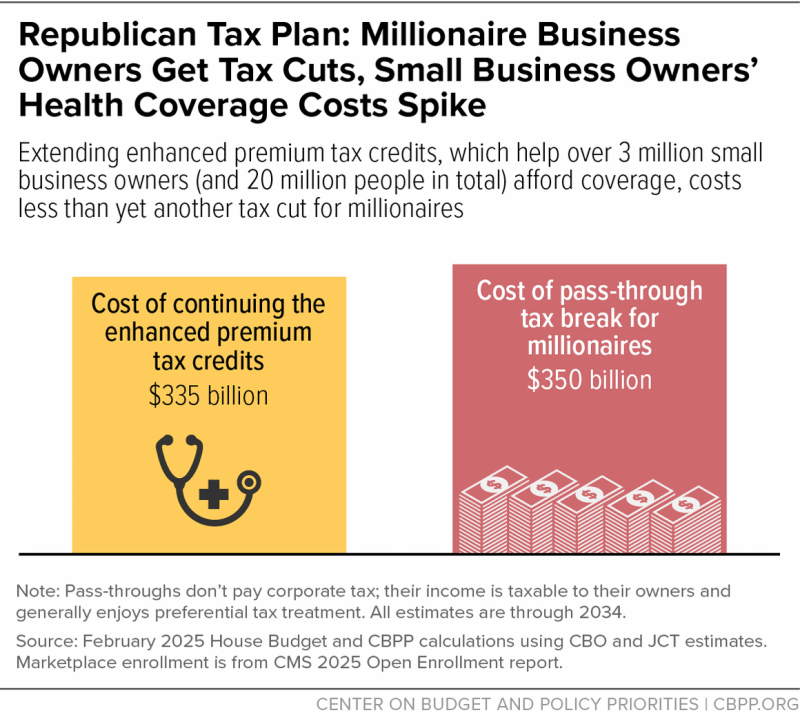 insurance premium exempt from
