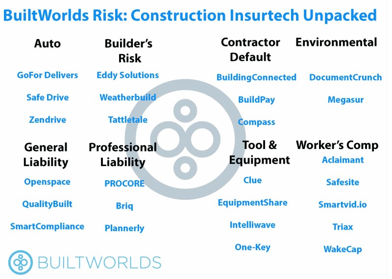 insurance technology adalah 774993e4d