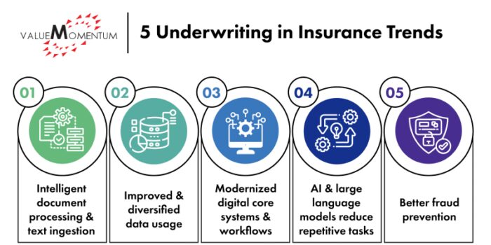 insurance underwriting 1c6bd91a2