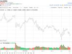 nvidia stock price calculator 5aaf4298e