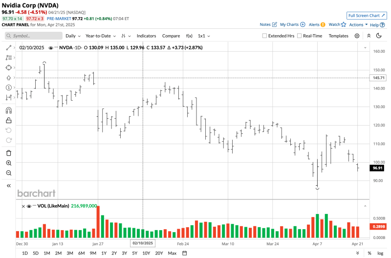 nvidia stock price calculator 5aaf4298e
