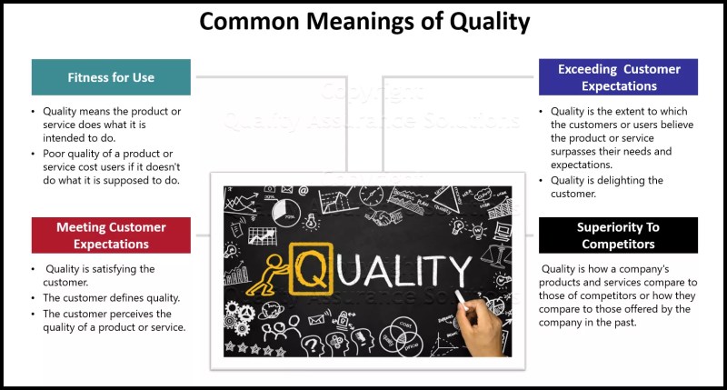 quality assurance adalah c6f3de078