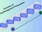the holistic marketing concept a9b5bd388