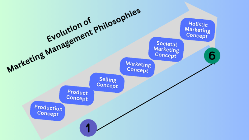 the holistic marketing concept a9b5bd388