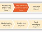the marketing communication process 336369ea8