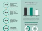 the marketing evolution 90519a6d6