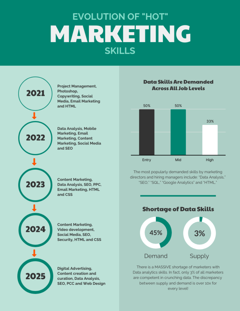 the marketing evolution 90519a6d6