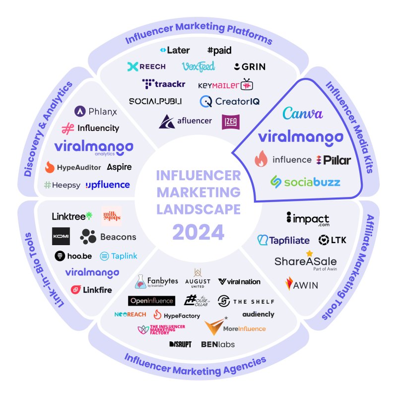 the marketing landscape 82f0dd3b7