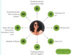 the marketing mix variables 93494e30b
