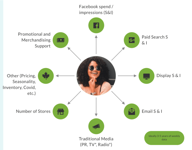 the marketing mix variables 93494e30b